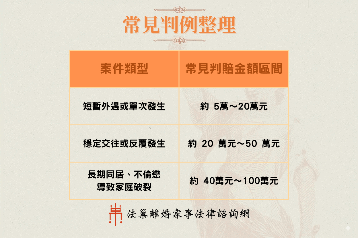 侵害配偶權常見判例