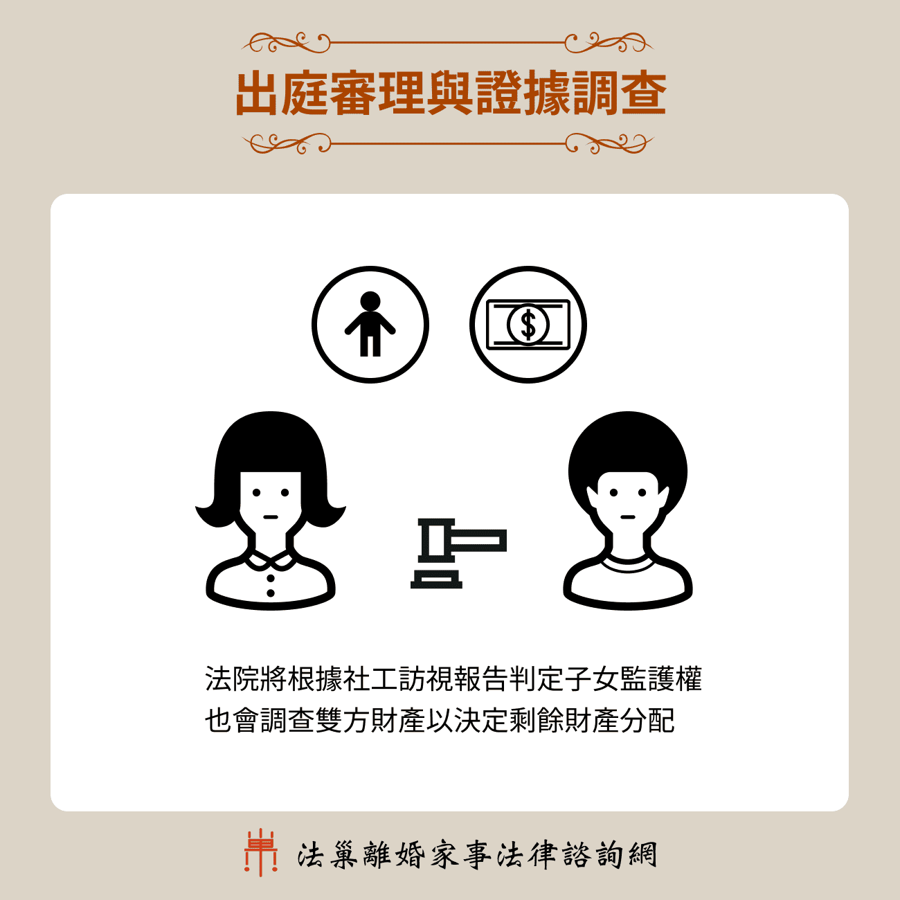 出庭審理流程與證據調查要點