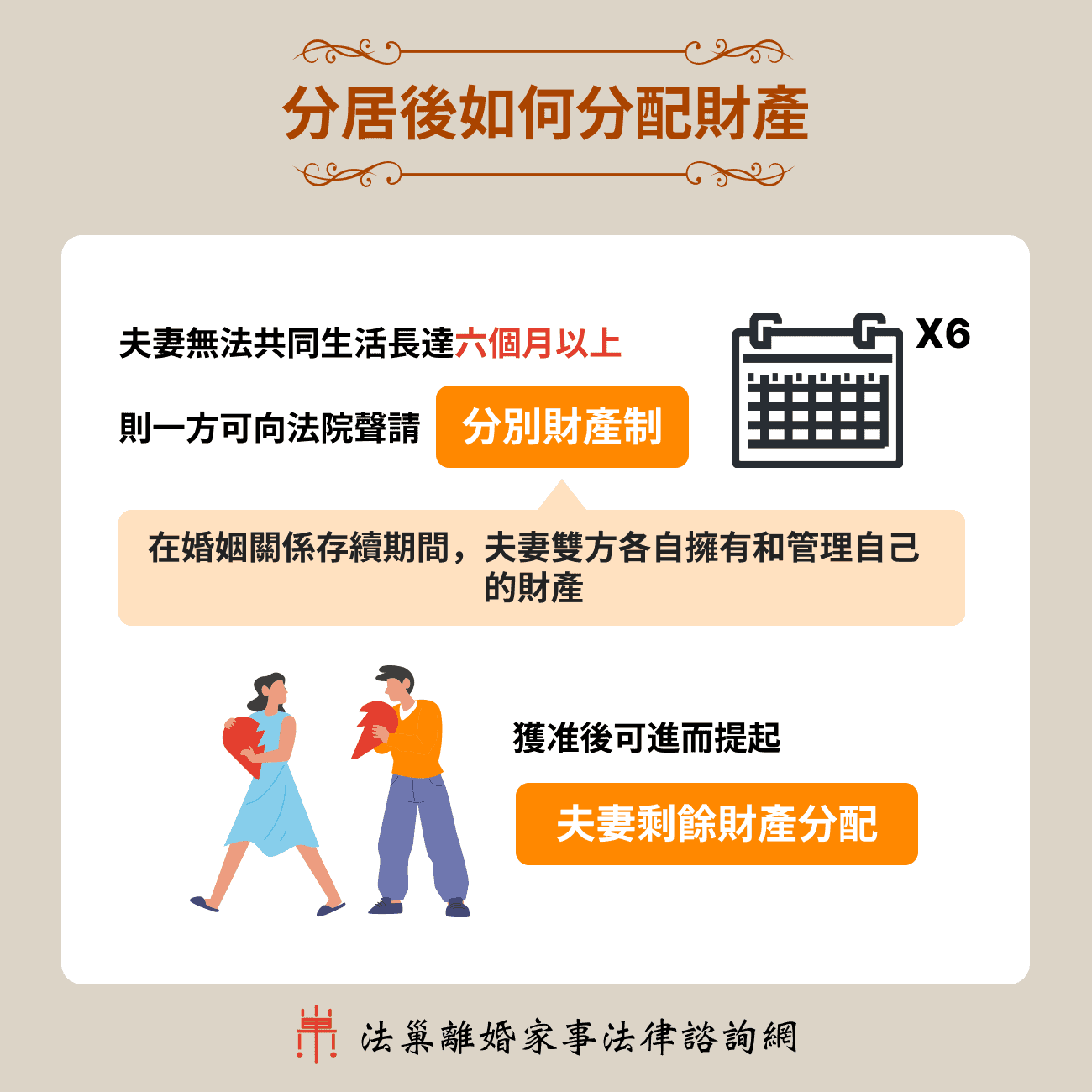 分居後如何分配財產