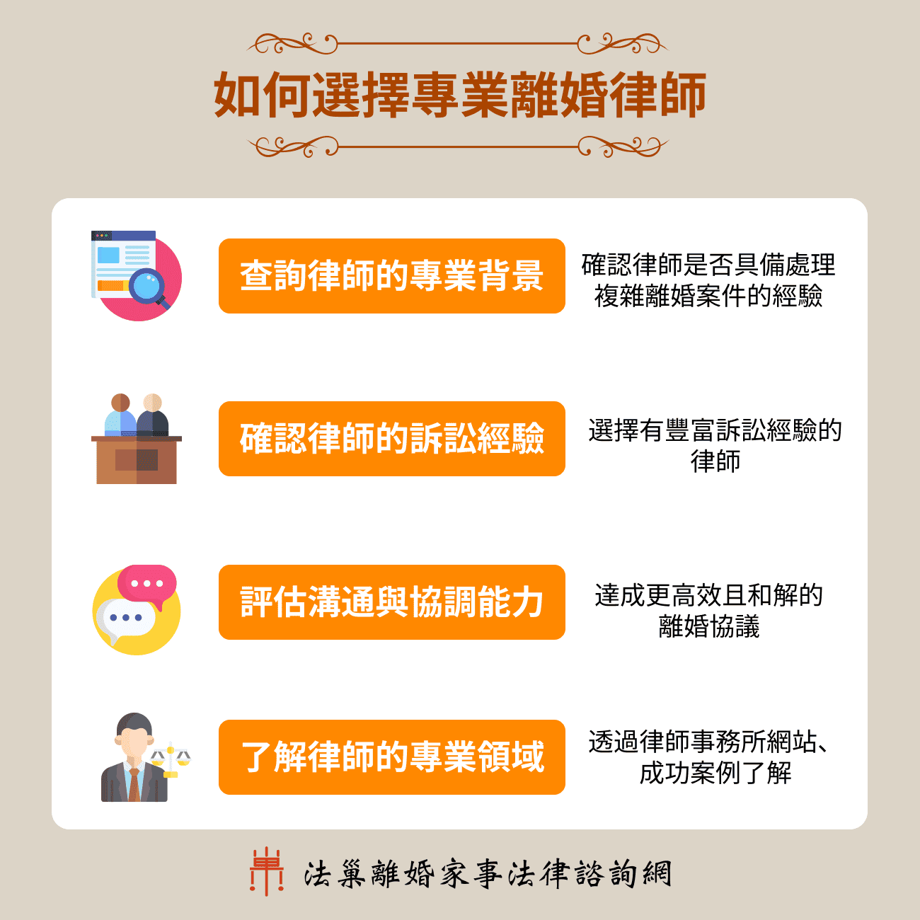 離婚諮詢協助選擇適合離婚律師