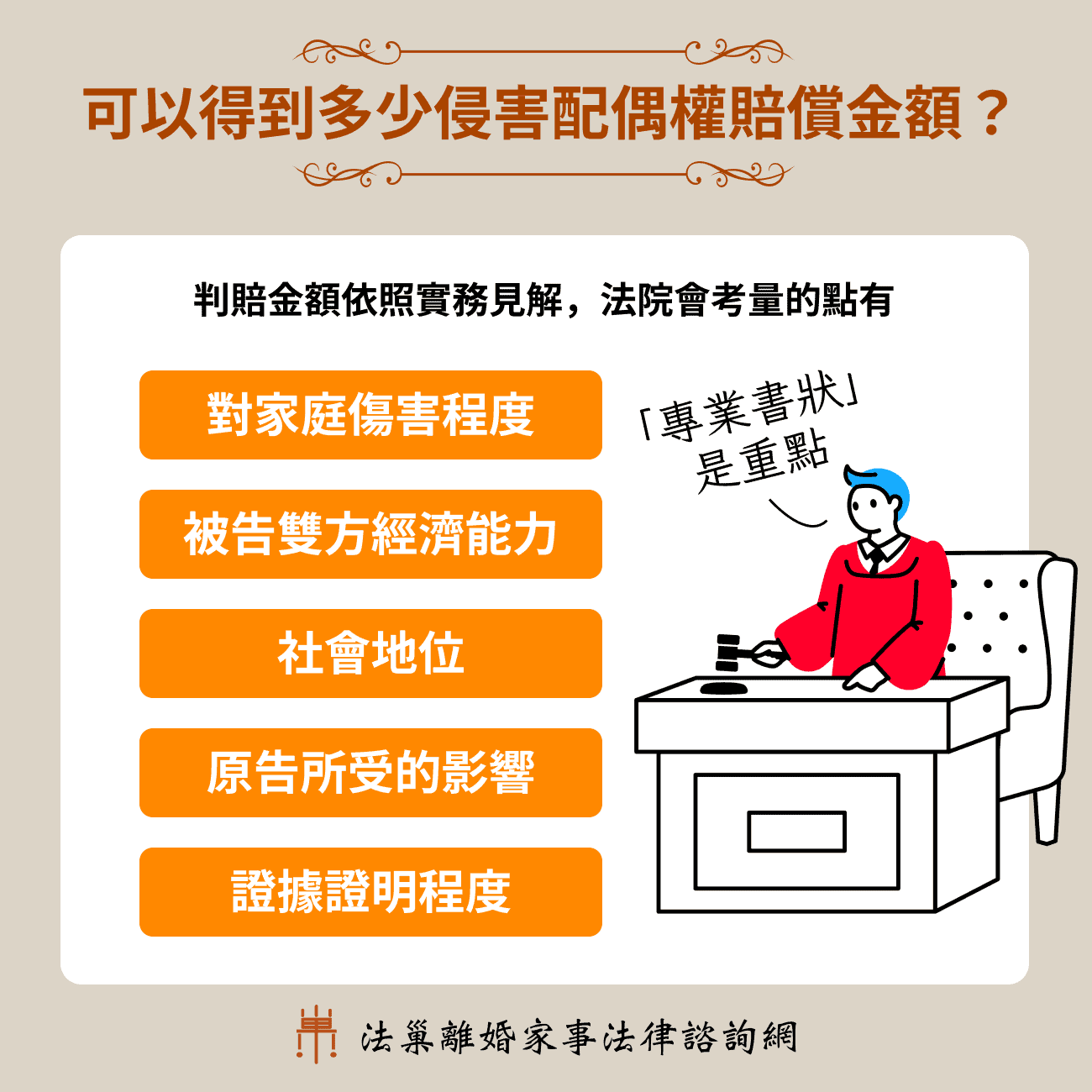 法院如何判定侵害配偶權賠償金