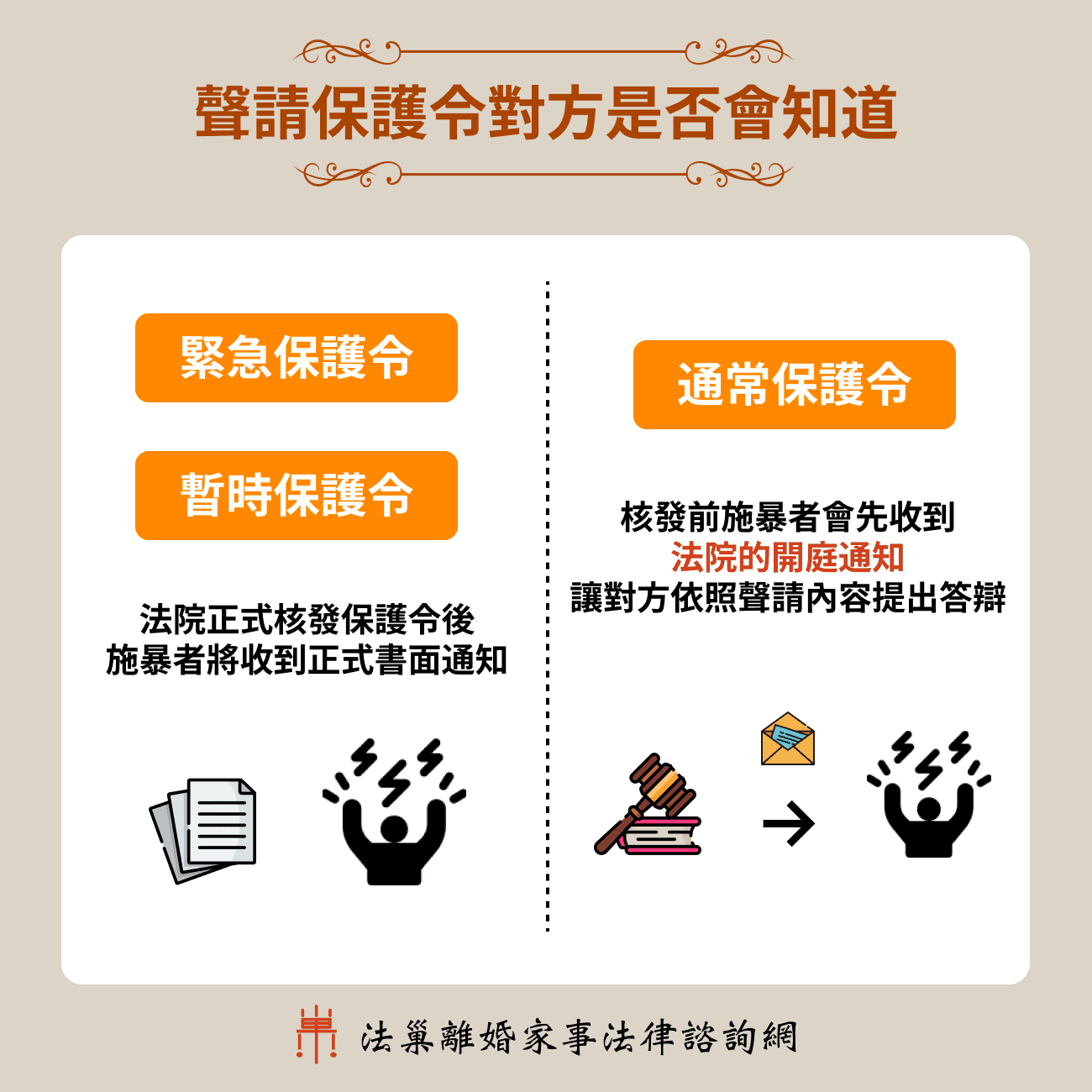 聲請保護令對方是否會知道