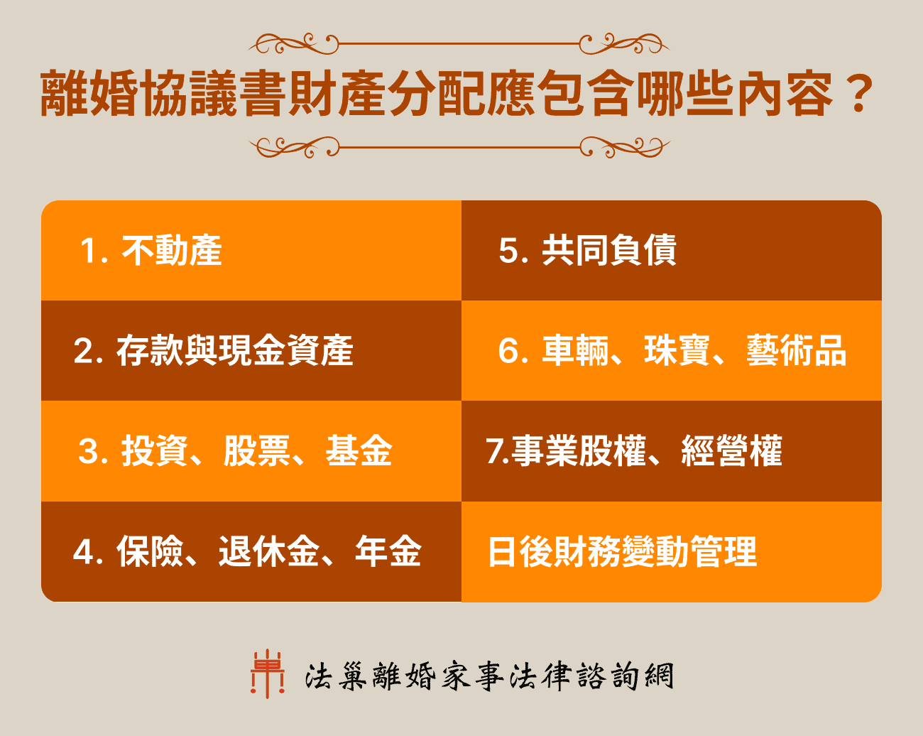 離婚協議書財產分配應包含哪些內容？