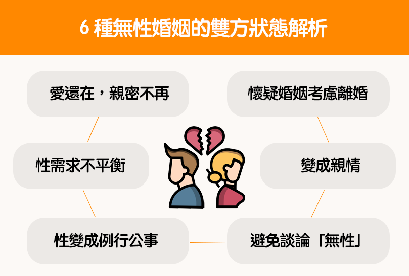 6 種無性婚姻的雙方狀態解析