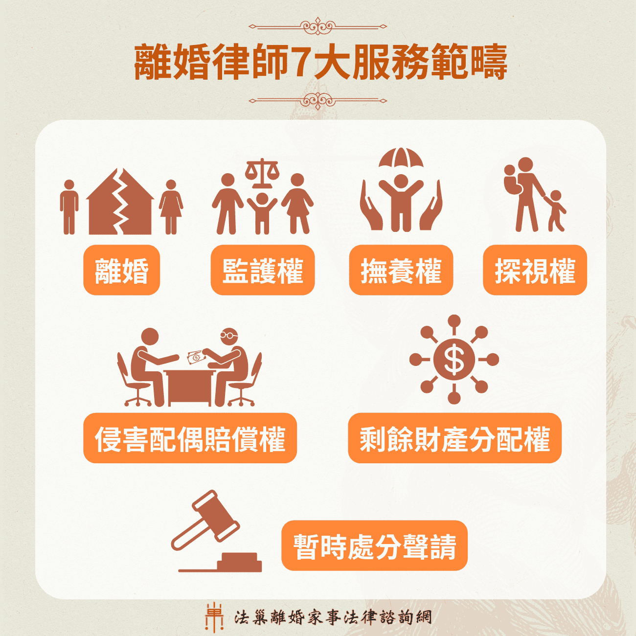 離婚官司律師7大服務範疇