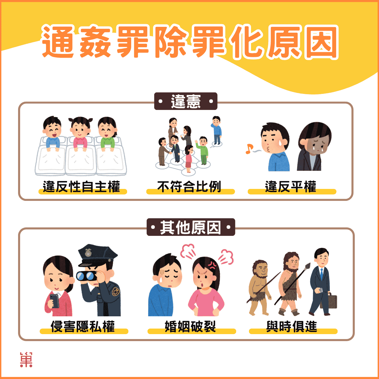 通姦罪違憲理由是什麼？