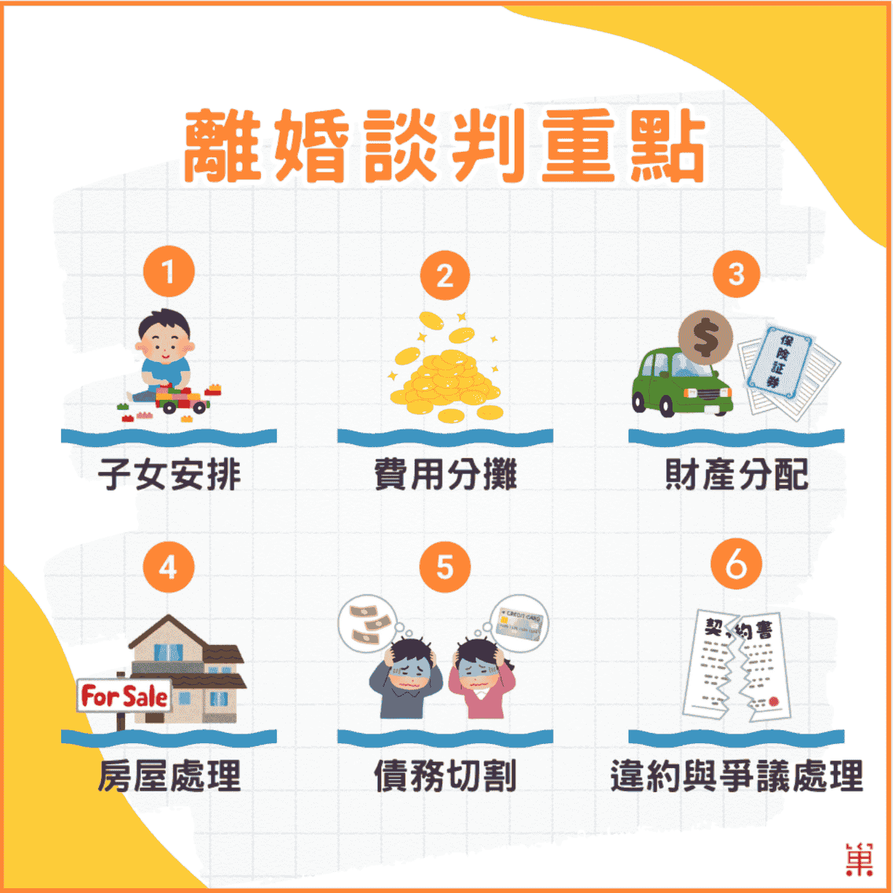 夫妻離婚怎麼談？