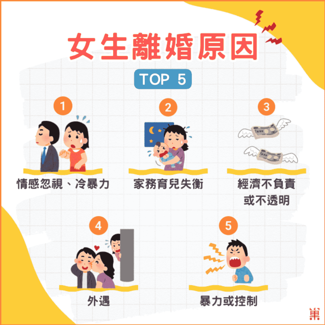 女生離婚原因Top5