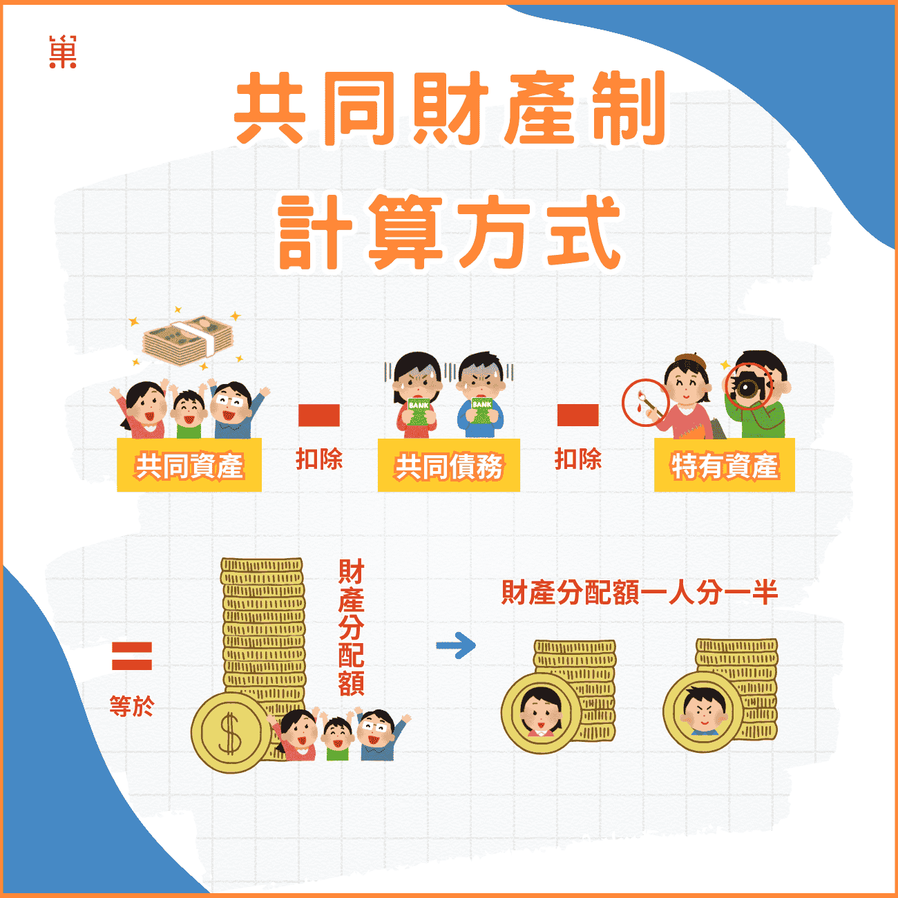 夫妻離婚財產分配方式有哪些？