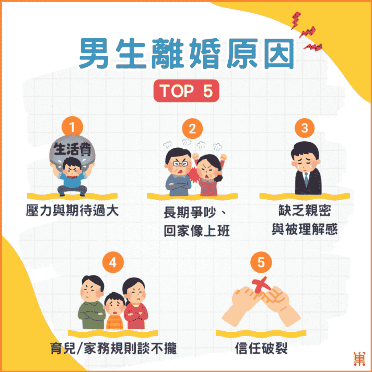 男生離婚原因Top5