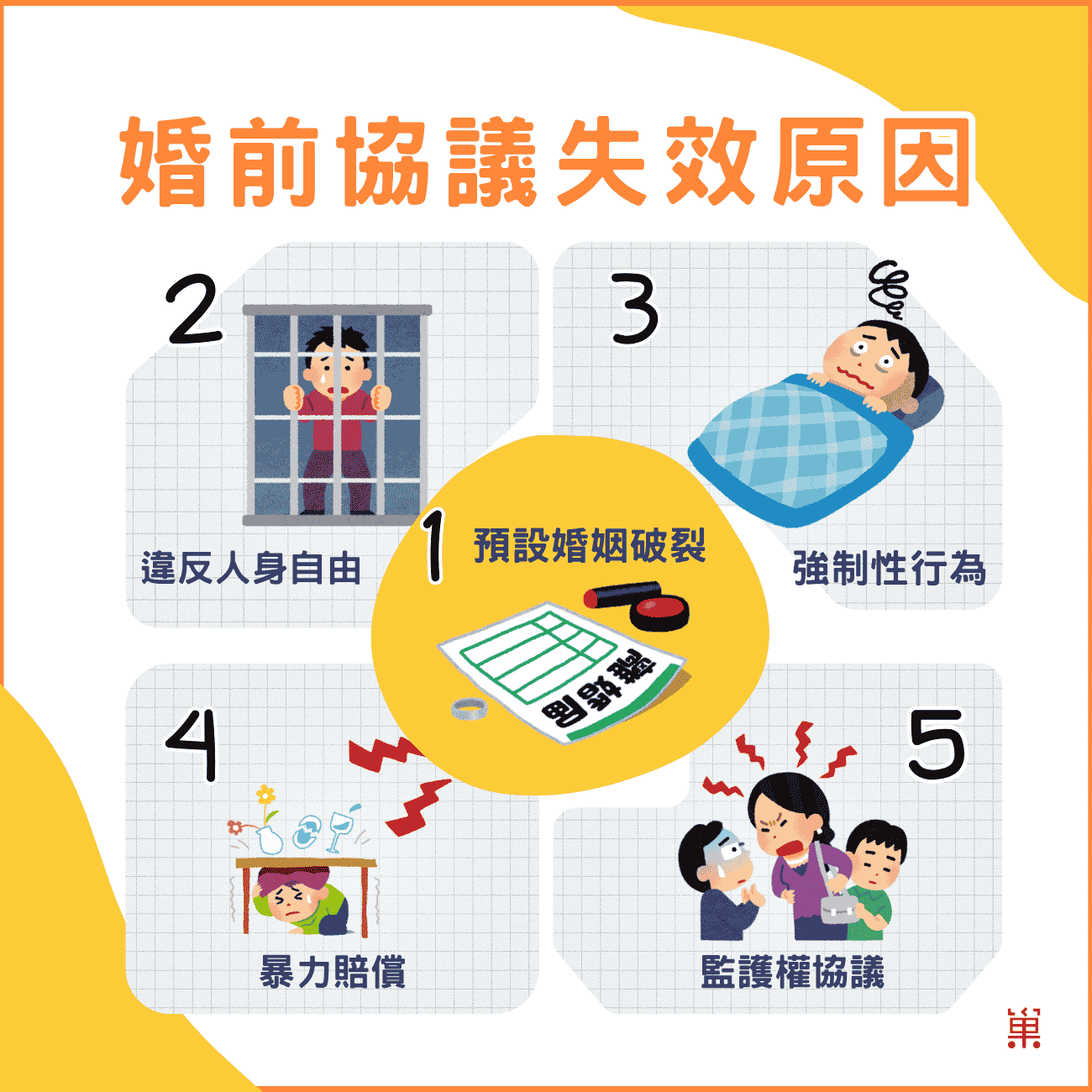 婚前協議有法律效力嗎？