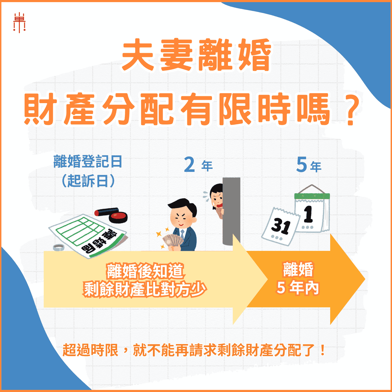 夫妻離婚財產分配有時間限制嗎？