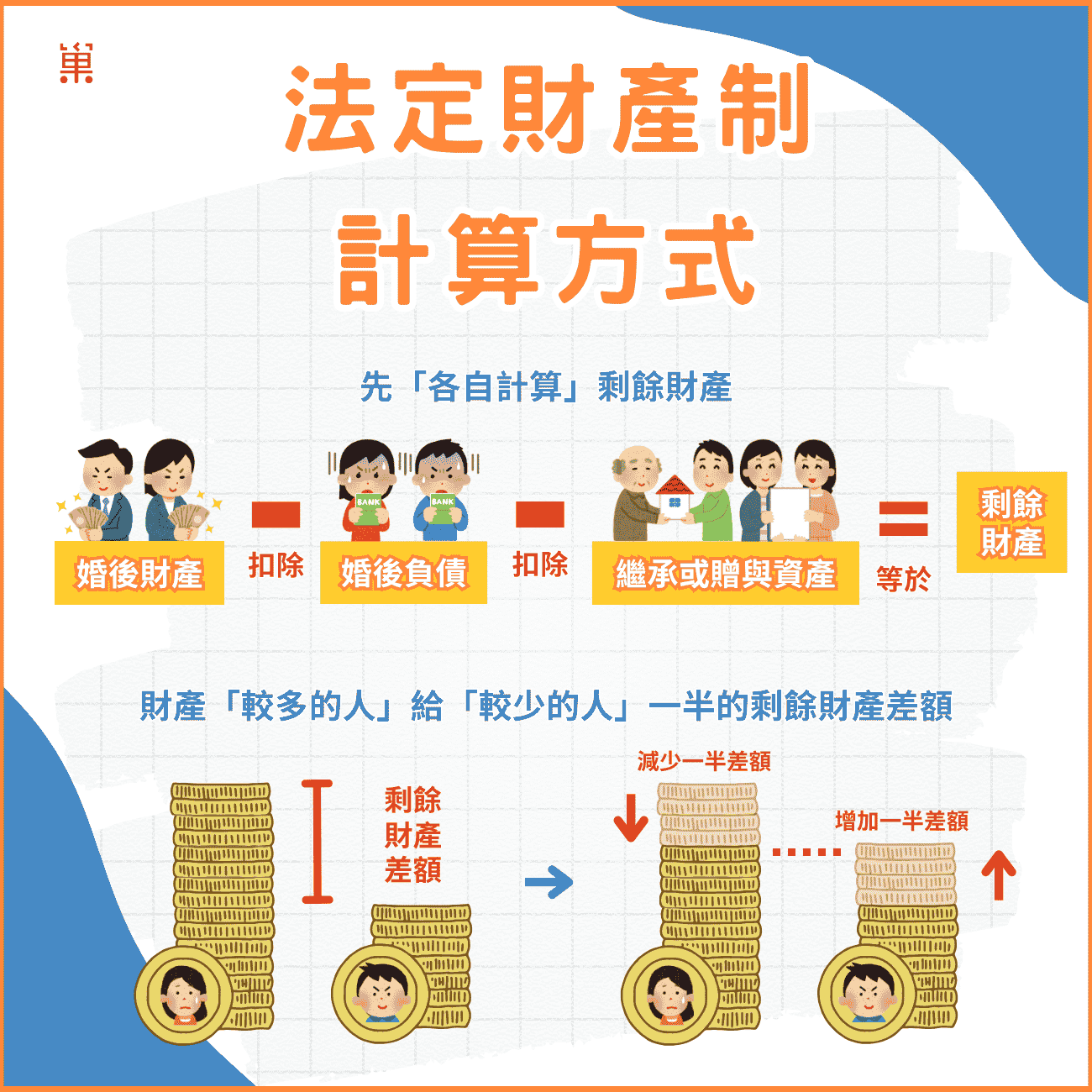 夫妻離婚財產分配方式有哪些？