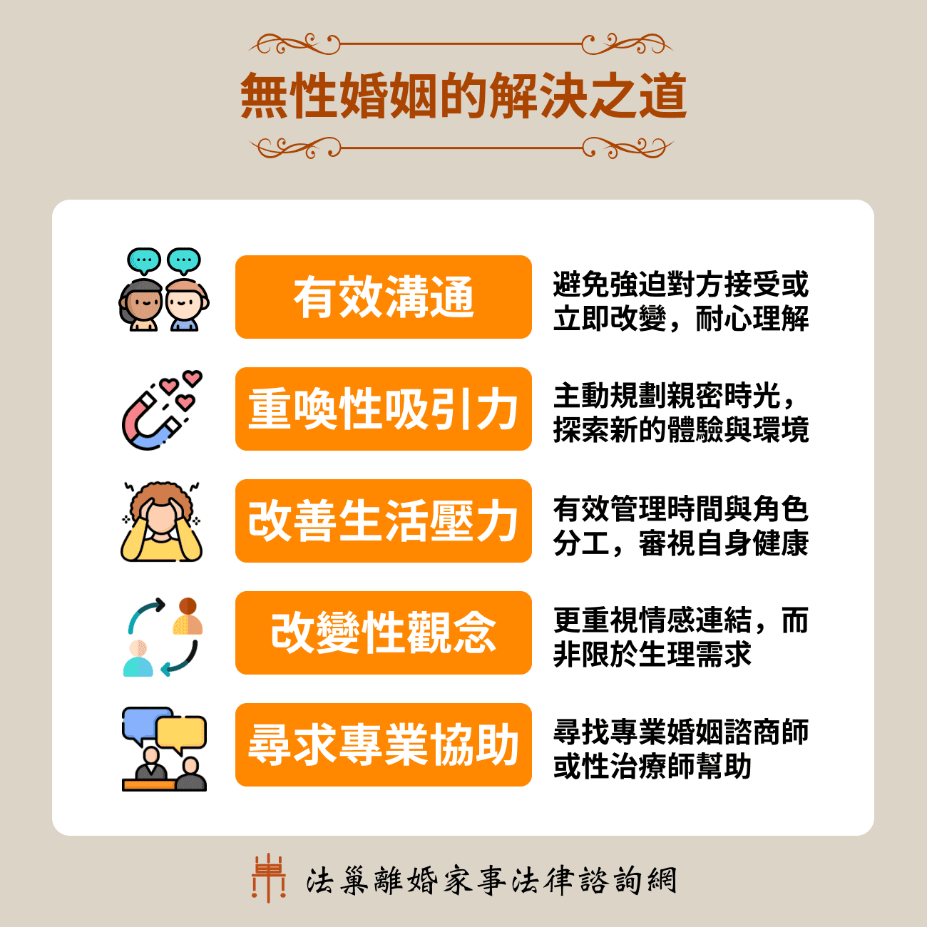 無性婚姻的解決之道