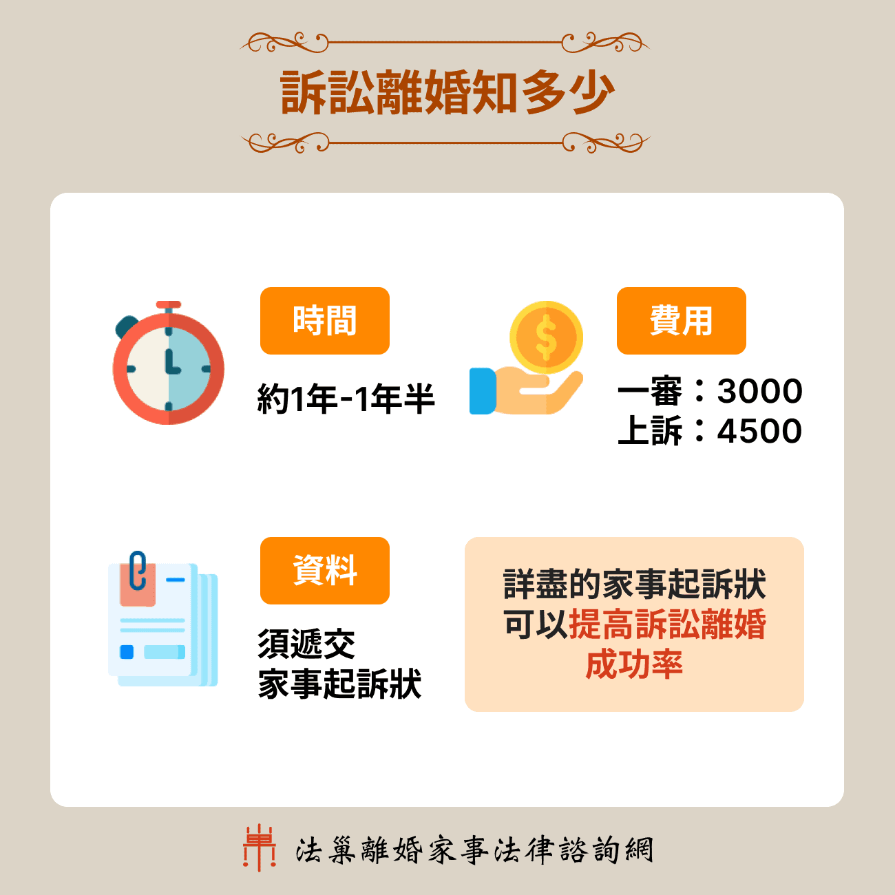 訴訟離婚知多少