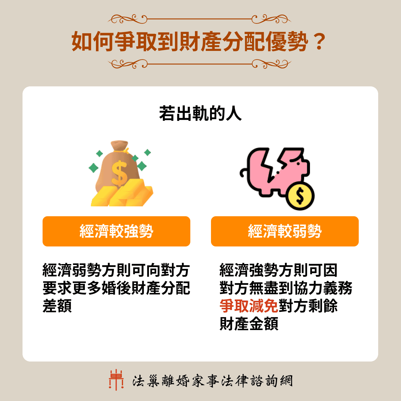 如何爭取到財產分配優勢