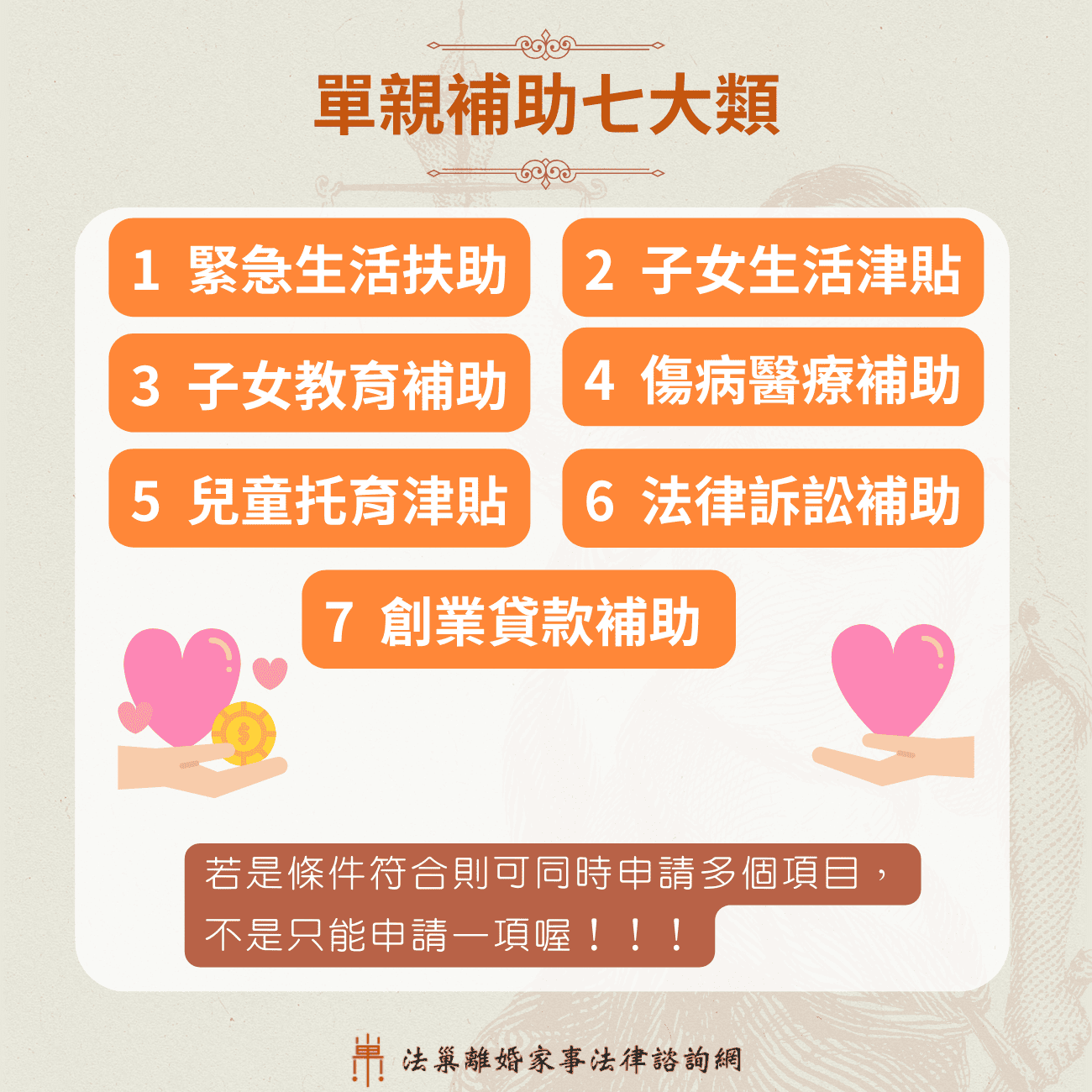 單親補助7大類
