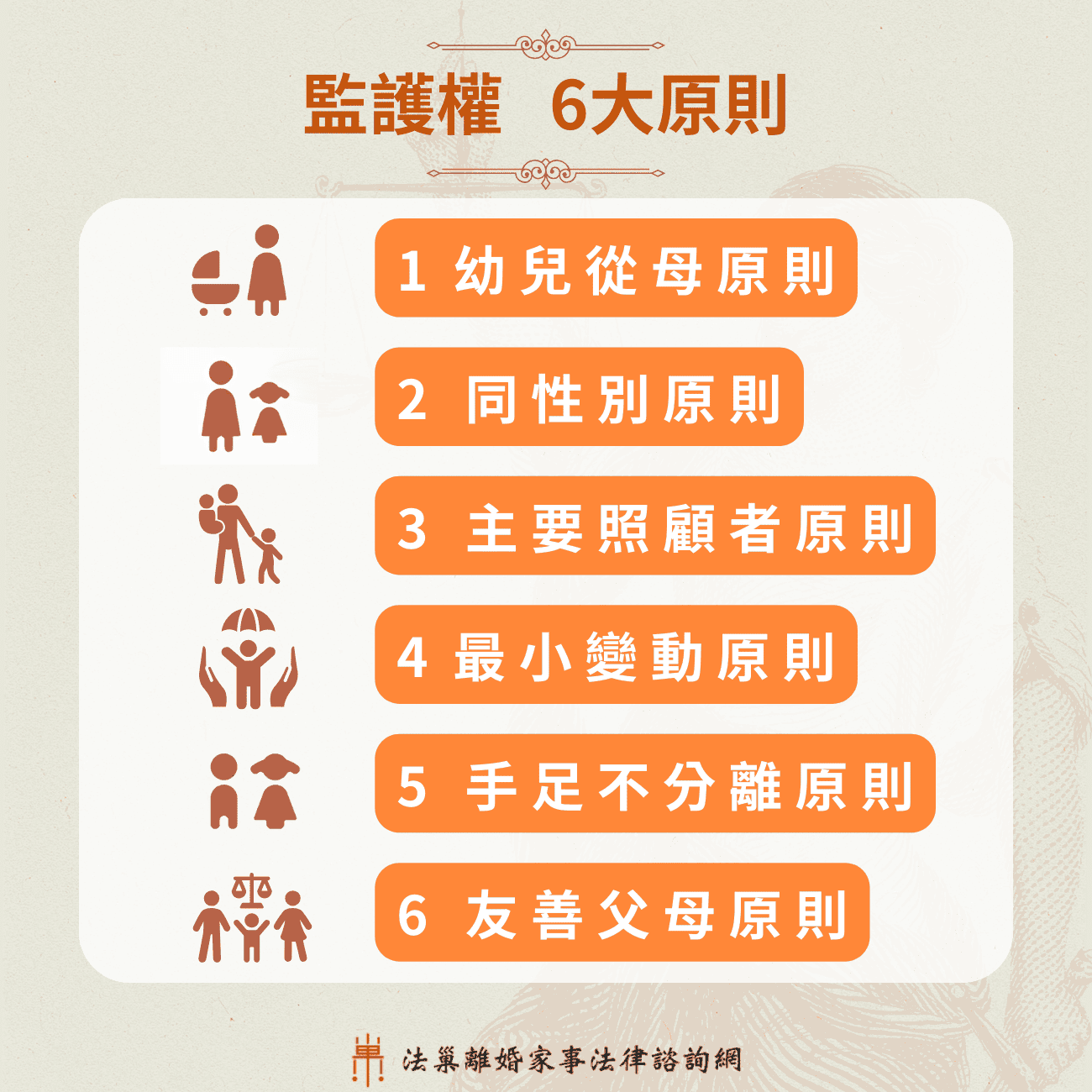 監護權6大原則 幼兒從母原則 同性別原則 主要照顧者原則 最小變動原則 手足不分離原則 友善父母原則