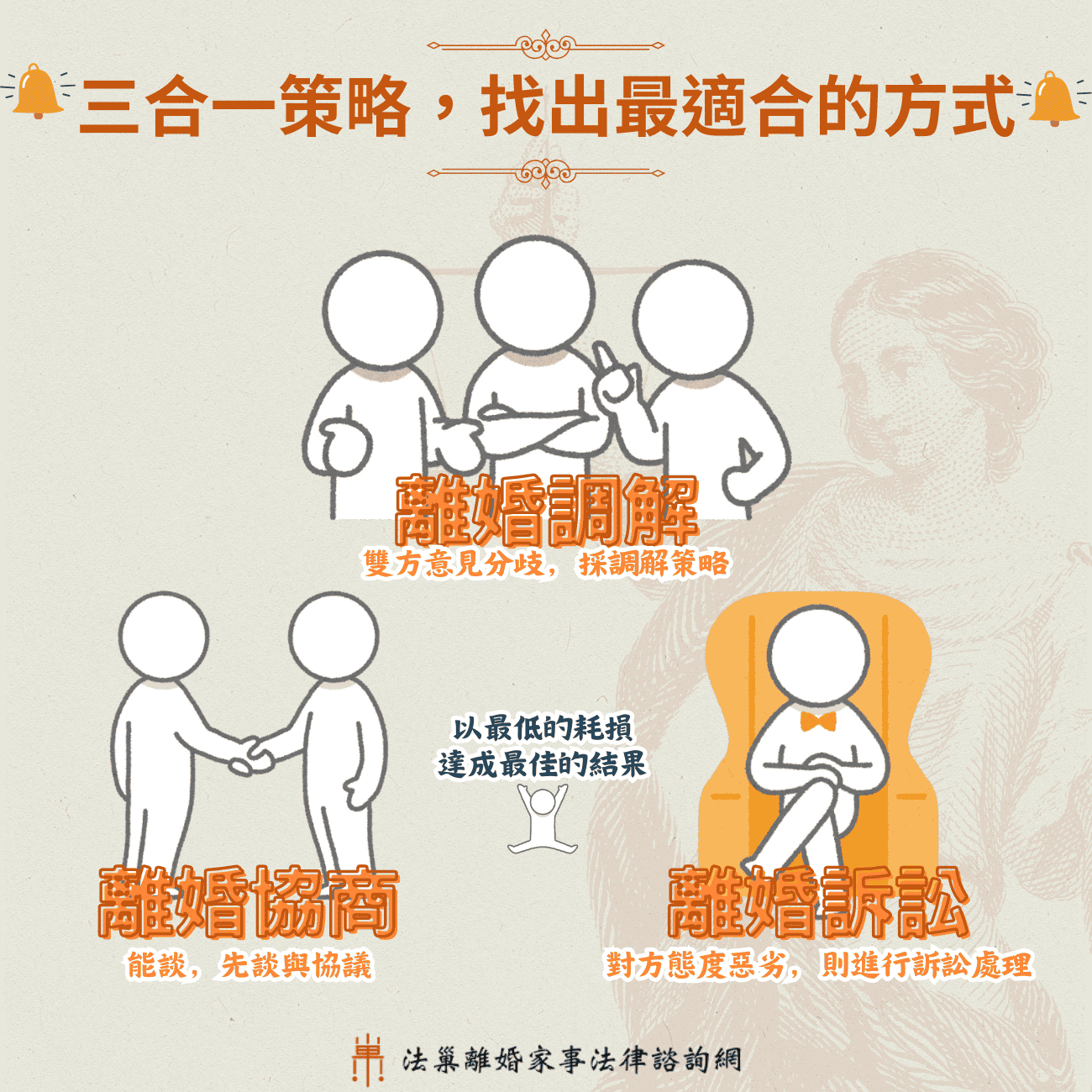 台中離婚律師推薦