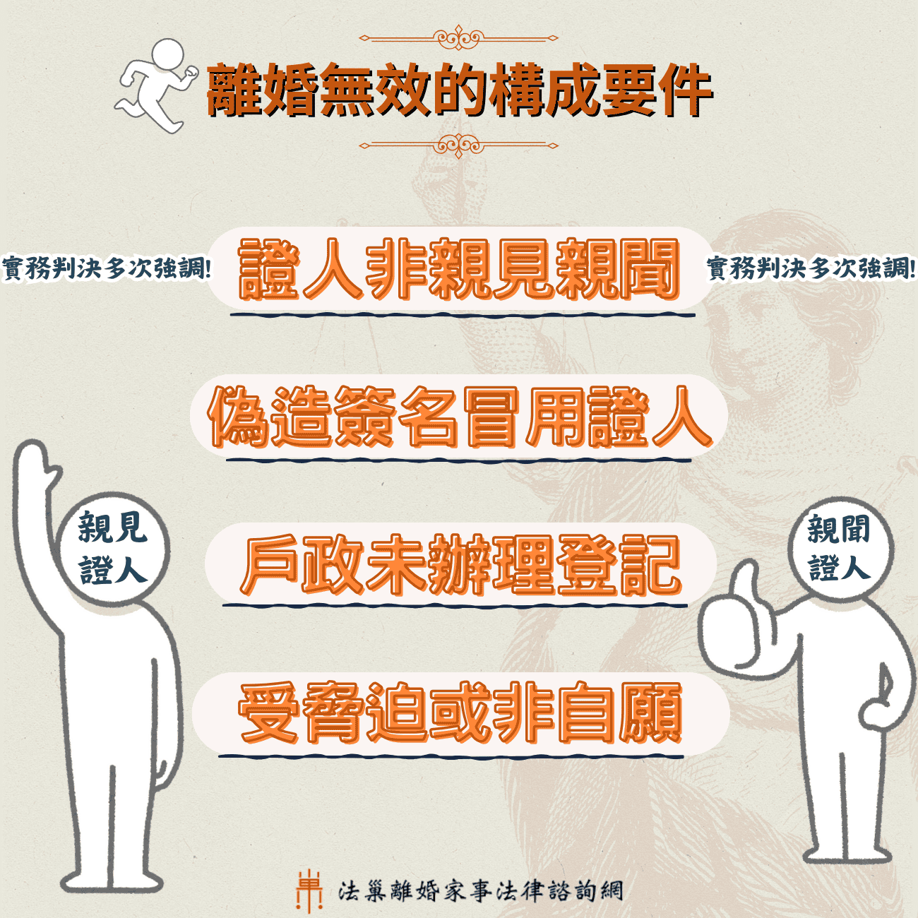 離婚無效構成條件